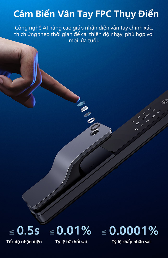 Khóa Cửa Thông Minh Philips Ddl801 5hbs